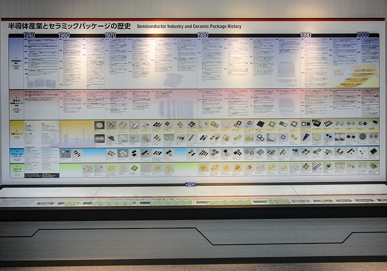 半導体産業とセラミックパッケージの歴史