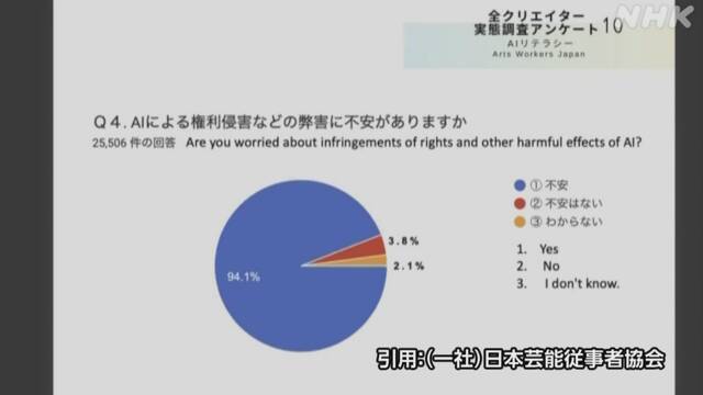 Hasil Survei tentang AI | Photo by: NHK